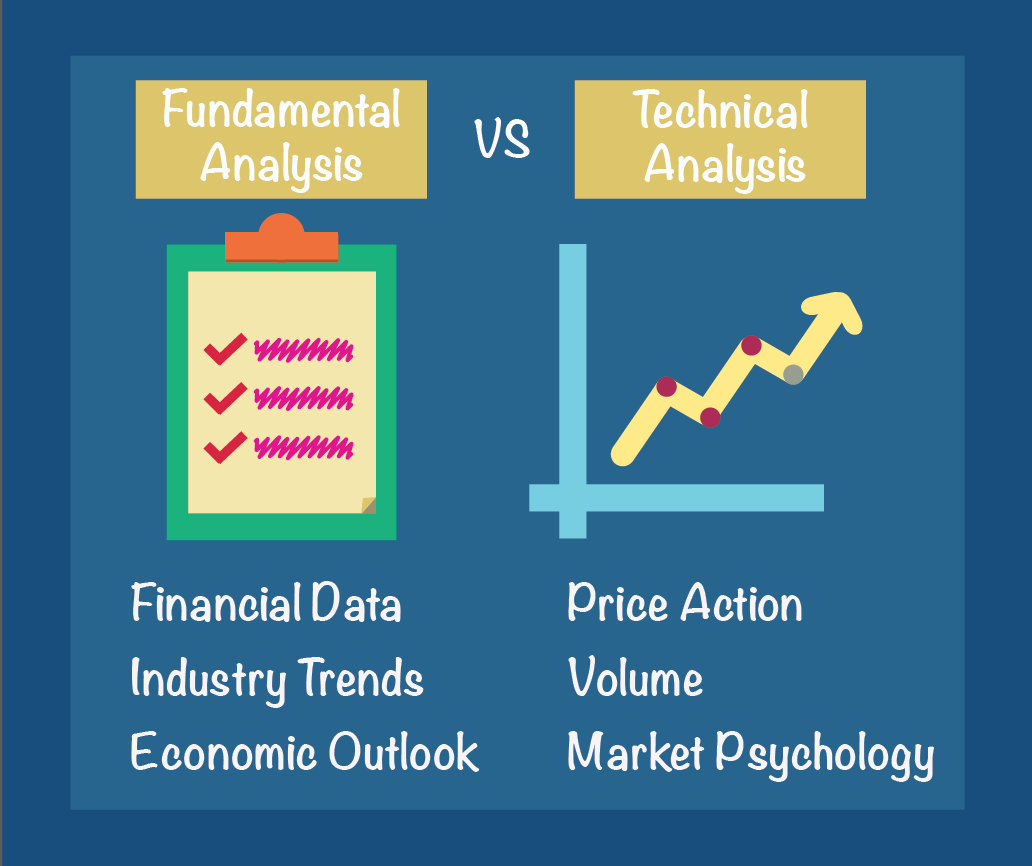 investing basics fundamental analysis and technical analysis